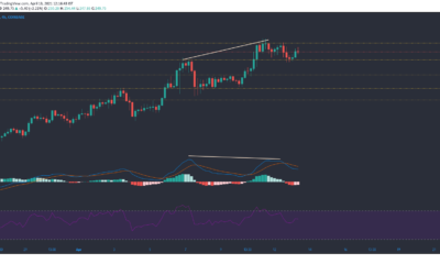 Litecoin, Algorand, Huobi 토큰 가격 분석 : 4 월 13 일