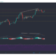 Litecoin, Algorand, Huobi 토큰 가격 분석 : 4 월 13 일