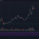 비트 코인 SV, Aave, 상태 가격 분석 : 4 월 15 일