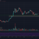 Binance Coin, Algorand, VeChain 가격 분석 : 4 월 15 일