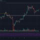 Polkadot, VeChain, SushiSwap 가격 분석 : 4 월 10 일