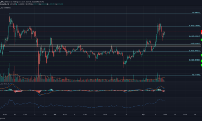 Stellar Lumens, yearn.finance, Harmony 가격 분석 : 4 월 8 일