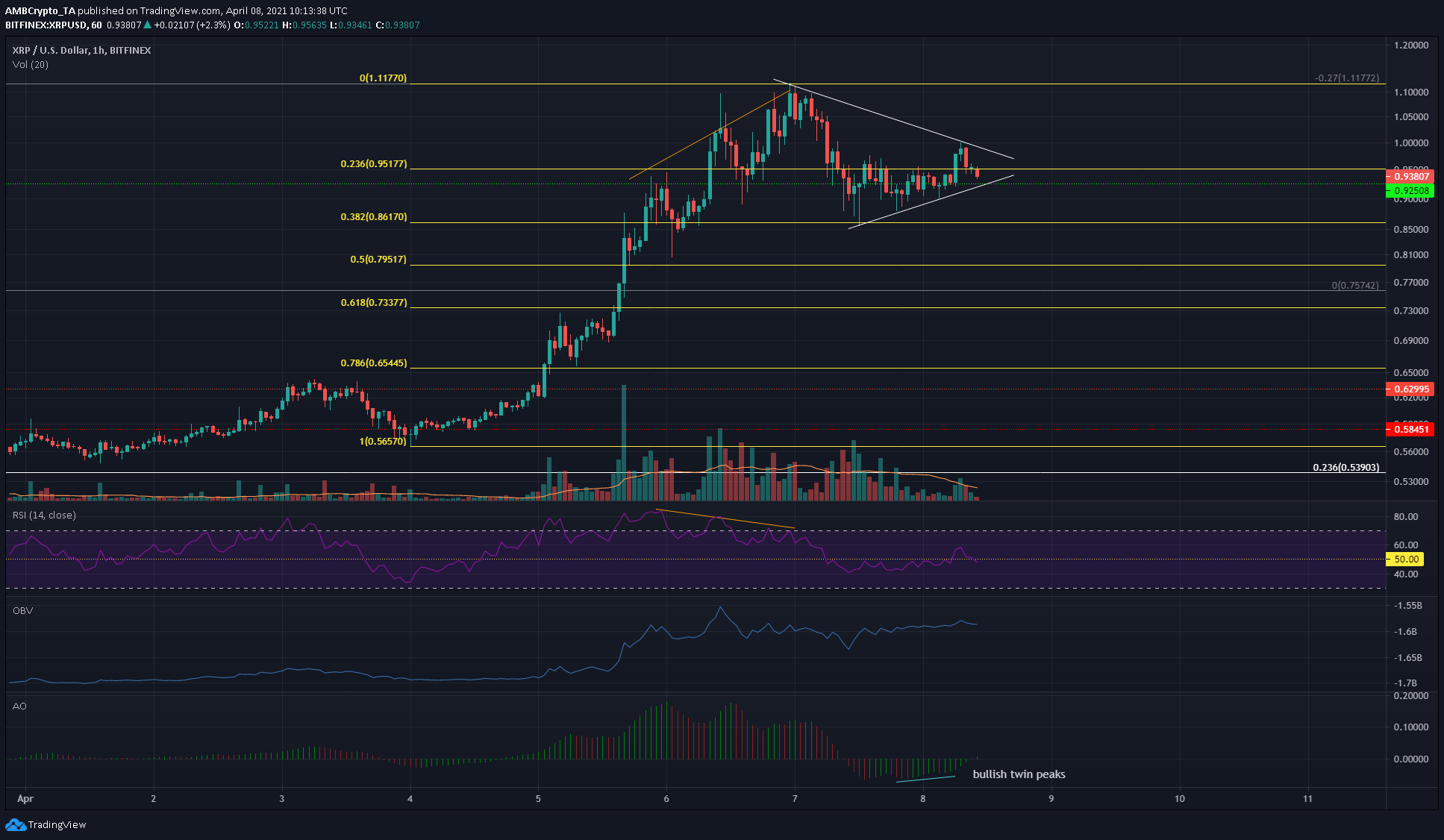 XRP 가격 분석 : 4 월 8 일