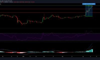 XRP 가격 분석 : 4 월 15 일