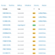 XRP 전 리플 CTO가 또 다른 덤핑을 마친 후 남은 양입니다.