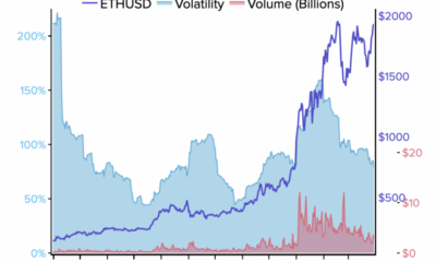 이 altcoin은 ETH, DOT, ADA, UNI로 향하는 곳은 어디입니까?