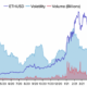 이 altcoin은 ETH, DOT, ADA, UNI로 향하는 곳은 어디입니까?