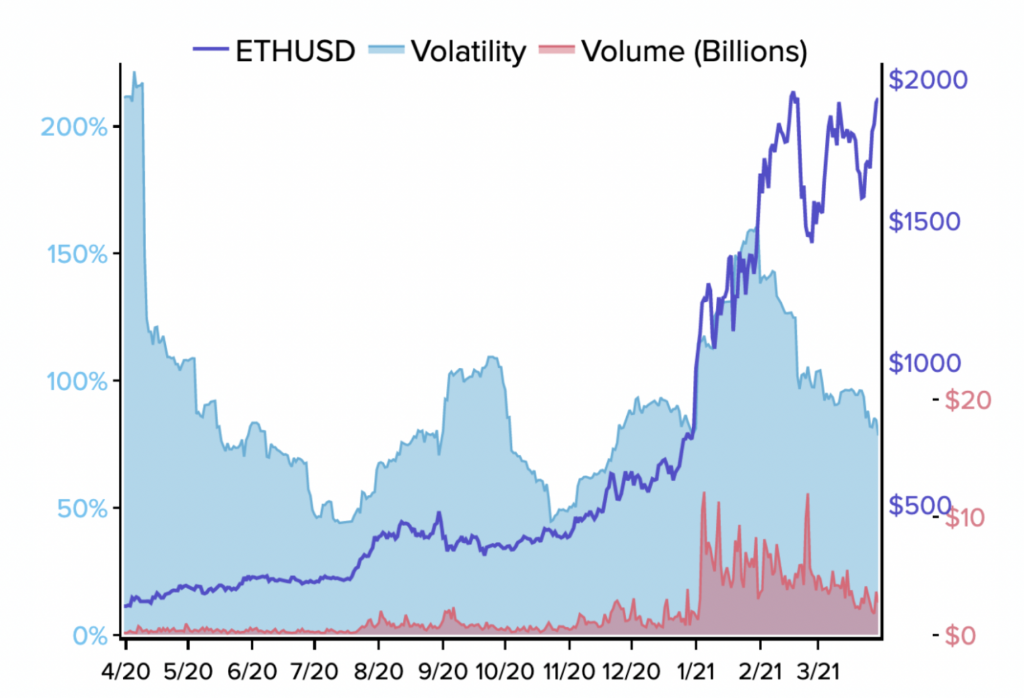 이 altcoin은 ETH, DOT, ADA, UNI로 향하는 곳은 어디입니까?