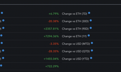 Bitcoin의 가격 랠리가 NFT 토큰 CHZ, ENJ, FLOW의 화제를 죽이는 이유