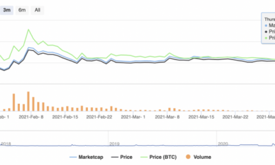 Altcoin이 랠리를 이끌 DOGE 대 ETH