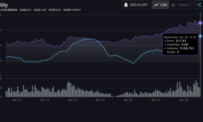 포트폴리오 HNT, ZIL, DOGE, AAVE를 강타하는 알트 코인 랠리