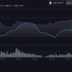 포트폴리오 HNT, ZIL, DOGE, AAVE를 강타하는 알트 코인 랠리