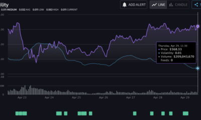 Altcoin 드림 포트폴리오?  BNB, DOGE, XRP, MATIC