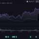 Altcoin 드림 포트폴리오?  BNB, DOGE, XRP, MATIC