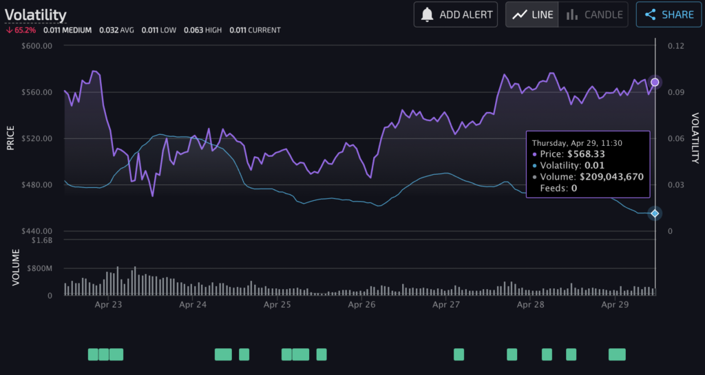 XRP, Binance 코인, Dogecoin 및 Matic을 사용한 트레이더의 '꿈의 포트폴리오'에 대해 알아야 할 모든 것 ...