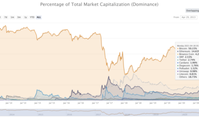 altcoin 랠리 SOL, COMP, DENT, MKR, SUSHI의 이러한 징후를 조심하십시오.