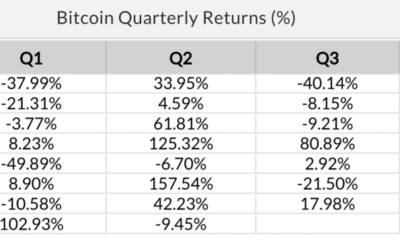ETH vs BTC : 2021 년 황소 전쟁
