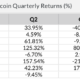 ETH vs BTC : 2021 년 황소 전쟁