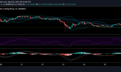 Theta, Chainlink, Ethereum 가격 분석 : 4 월 26 일
