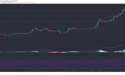 Tron, Ontology, Aave, 복합 가격 분석 : 4 월 6 일