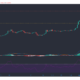 Tron, Ontology, Aave, 복합 가격 분석 : 4 월 6 일