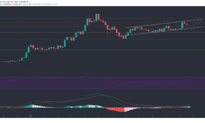 Tron, Tezos, Synthetix 가격 분석 : 4 월 12 일