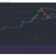 Tron, Neo, IOST 가격 분석 : 4 월 14 일