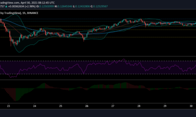 Tron, Chainlink, VeChain 가격 분석 : 4 월 30 일