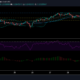 Tron, Chainlink, VeChain 가격 분석 : 4 월 30 일