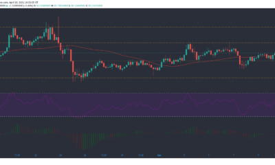 Uniswap, Monero, Ethereum Classic 가격 분석 : 4 월 10 일