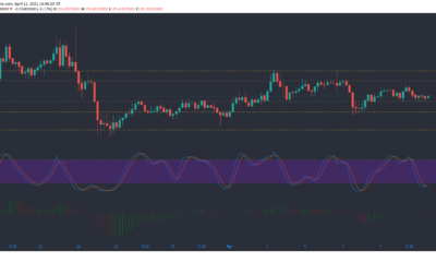Uniswap, EOS, Dash 가격 분석 : 4 월 11 일