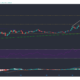 Stellar Lumens, Aave, Cosmos 가격 분석 : 4 월 11 일