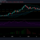 Stellar Lumens 가격 분석 : 4 월 12 일