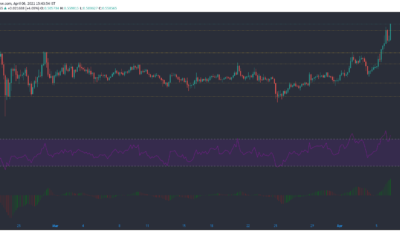 Stellar Lumens, STEEM, Basic Attention Token, BitTorrent 토큰 가격 분석 : 4 월 6 일
