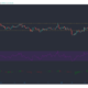 Stellar Lumens, STEEM, Basic Attention Token, BitTorrent 토큰 가격 분석 : 4 월 6 일