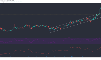 Monero, Cosmos, Decred Price Analysis : 4 월 12 일
