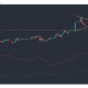 Monero, Synthetix, 메이커 가격 분석 : 4 월 14 일
