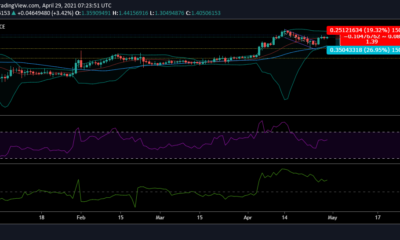 XRP 가격 분석 : 4 월 29 일