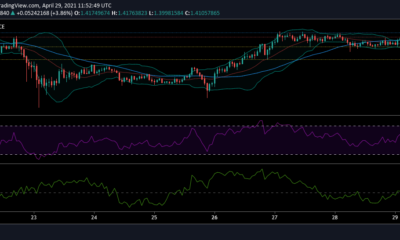 XRP, Litecoin, Dogecoin 가격 분석 : 4 월 29 일