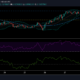 XRP, Litecoin, Dogecoin 가격 분석 : 4 월 29 일