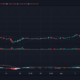 XRP, VeChain, Enjin 가격 분석 : 4 월 9 일