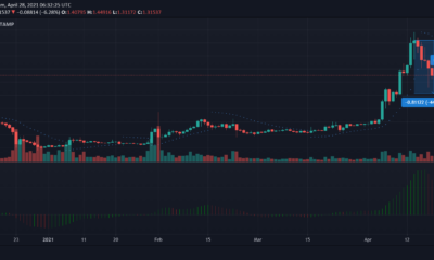 XRP, Dogecoin, Uniswap, THETA 가격 분석 : 4 월 28 일