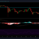 Aave, Dogecoin, XRP, SushiSwap 가격 분석 : 4 월 27 일