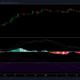 Cardano, EOS, Algorand 가격 분석 : 4 월 8 일