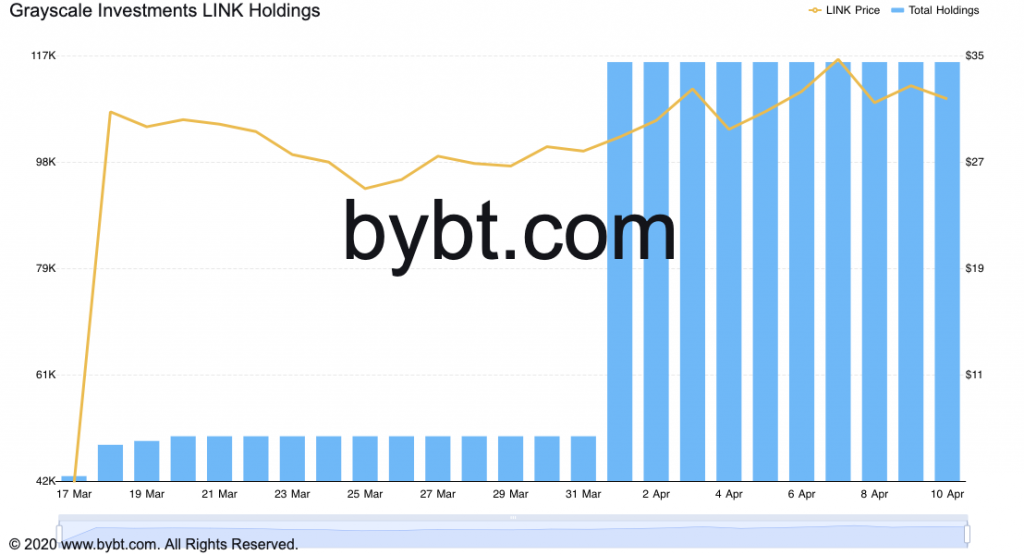 LINK, ADA 및 NPXS에 대한 altcoin 집회가 종료되었을 수 있습니다.