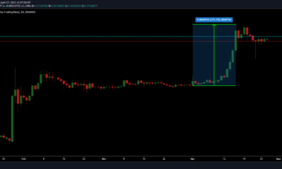 Dogecoin의 경우 이러한 주요 가격 메트릭에 의존하는 것이 오해의 소지가있는 이유