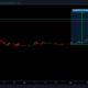 Dogecoin의 경우 이러한 주요 가격 메트릭에 의존하는 것이 오해의 소지가있는 이유