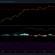 Uniswap 가격 분석 : 4 월 8 일