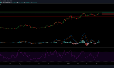 Litecoin 가격 분석 : 4 월 8 일