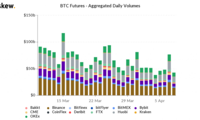 거래자는 Bitcoin에서 25 %를 시장 중립으로 유지할 수 있습니다. 방법은 다음과 같습니다.